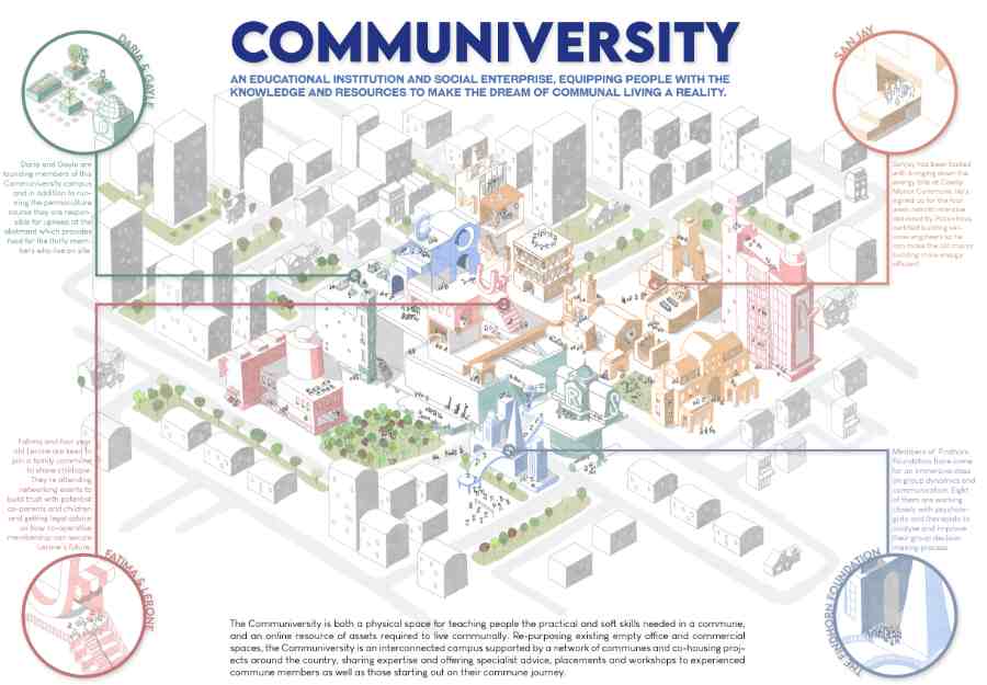 Moebius Studio – Communiversity